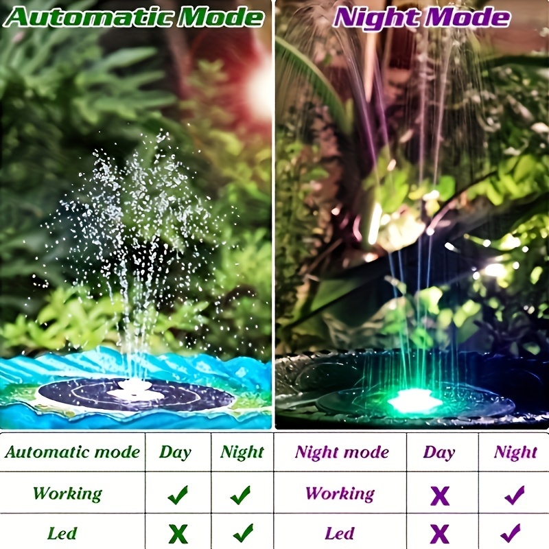 3.5W LED Solar Fountain with B - Aquarium Fish Land review and price